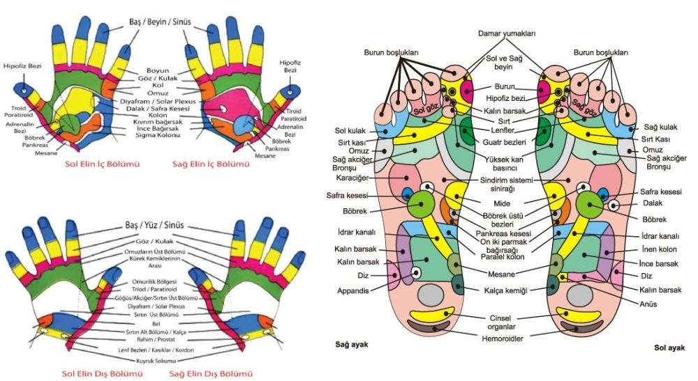 Refleksoloji Masajı